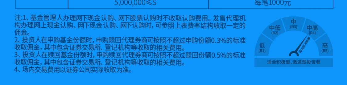 景顺亮点海报3 — 20260519景顺亮点海报3改柱状图 第2部分