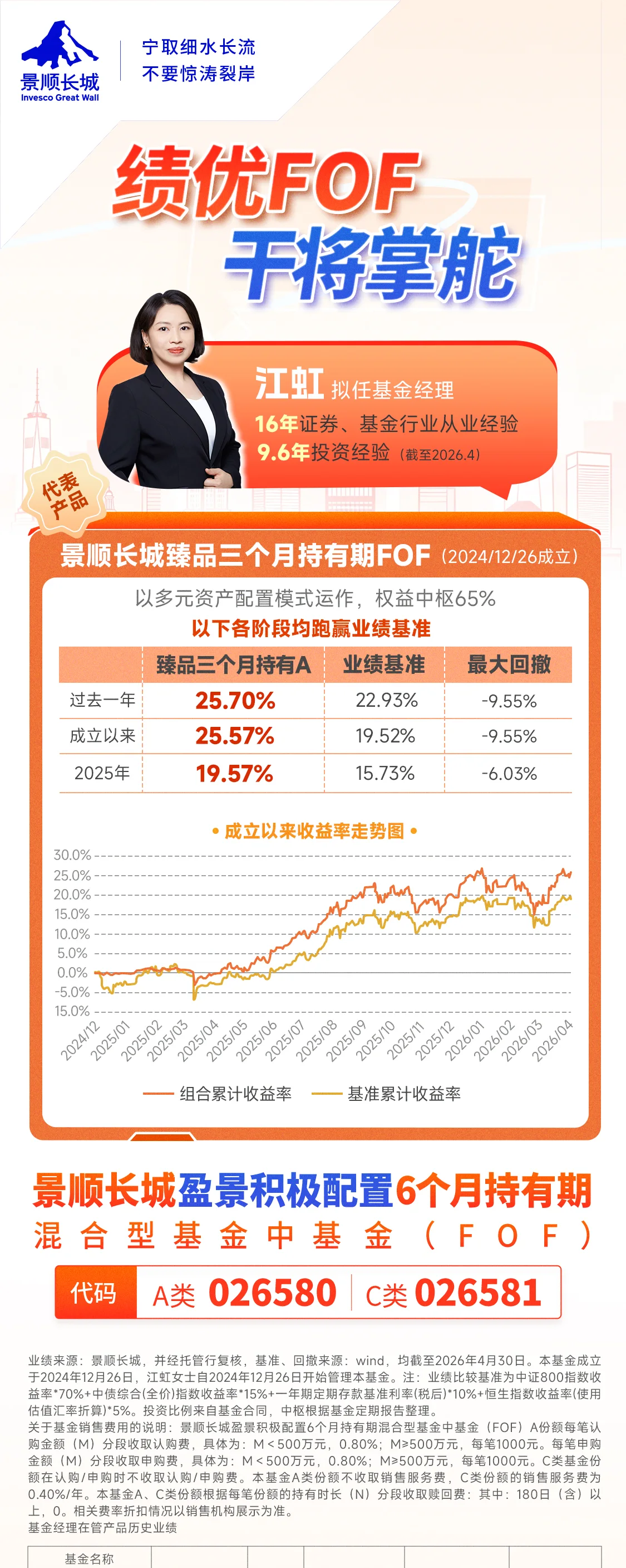 盈景积极配置FOF海报