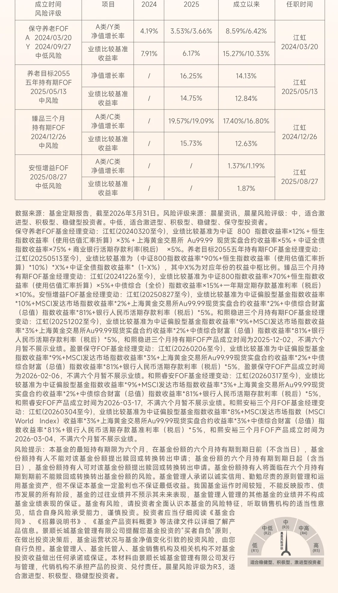 盈景积极配置FOF海报 — 20260522-盈景积极配置FOF海报 - 定稿 第2部分