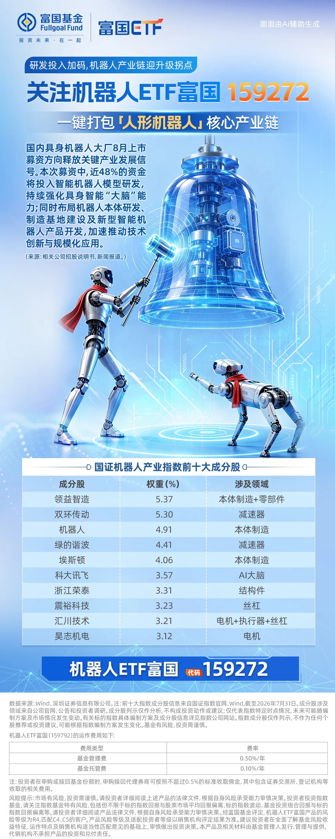 国富基金机器人系列海报 — 2026-0803国富基金机器人ETF系列海报 第一张 第1部分