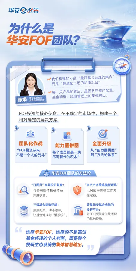 华安必答系列海报
