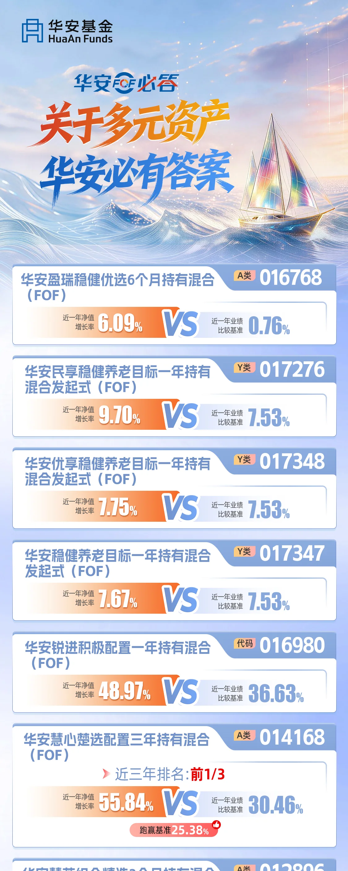 华安必答系列海报 — 华安必答海报 第1部分