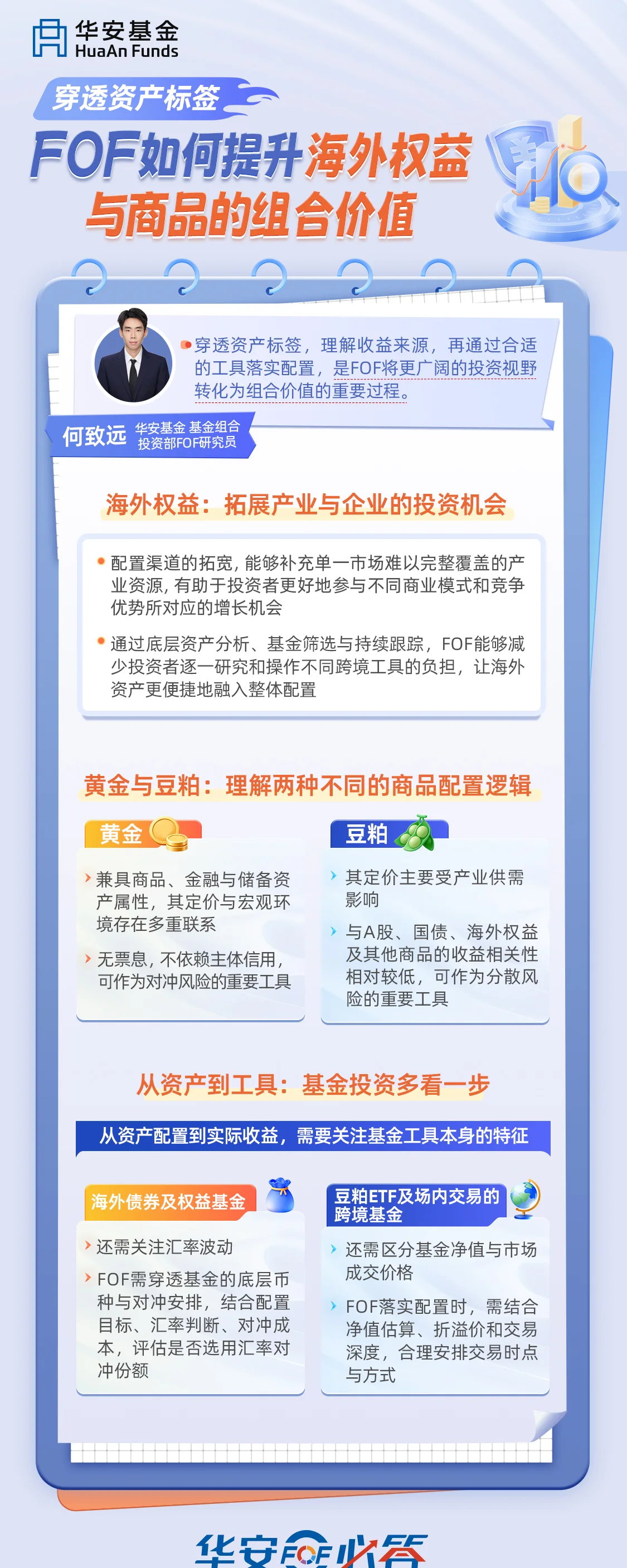 华安必答系列海报 — 华安基金何致远 第1部分