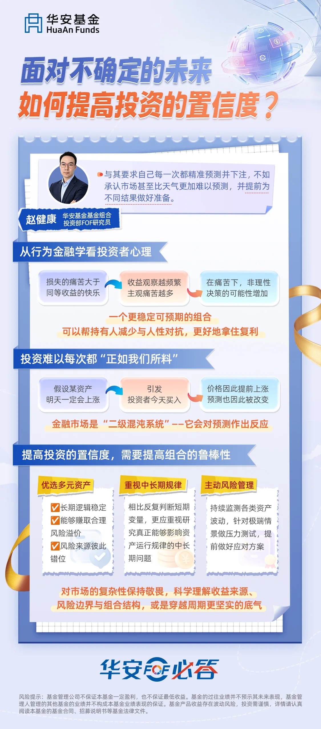 华安必答系列海报 — 华安基金赵健康海报