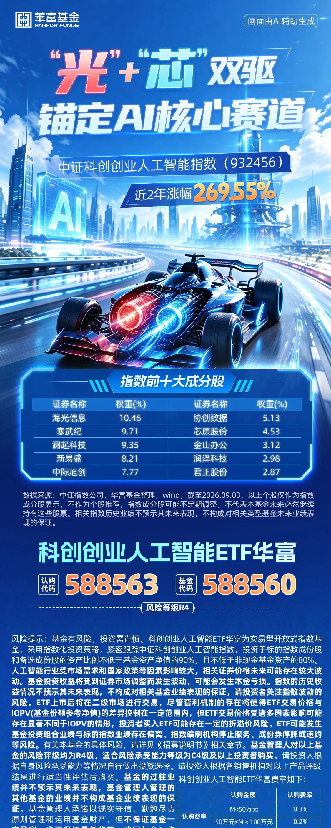 华富人工智能海报系列海报 — 双创人工智能新发海报1 - 定稿 第1部分