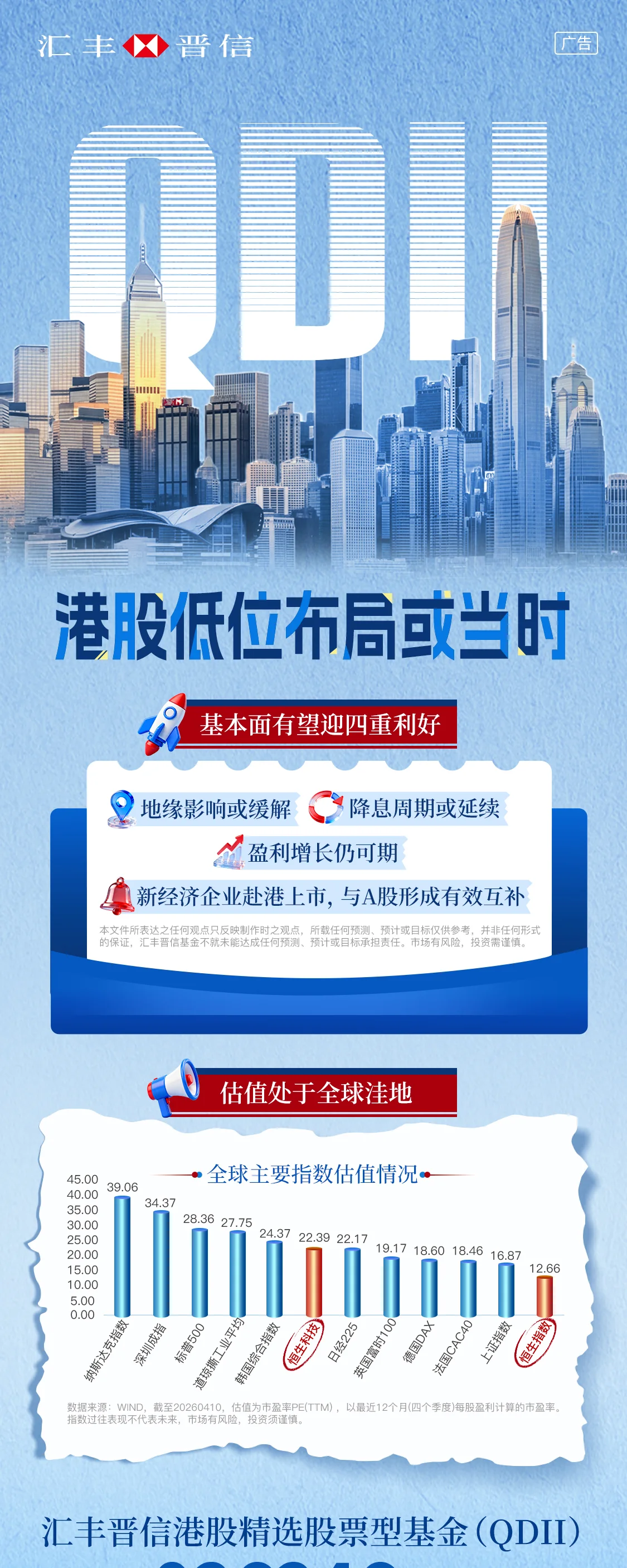 汇丰晋信建筑穿插QDII字母海报