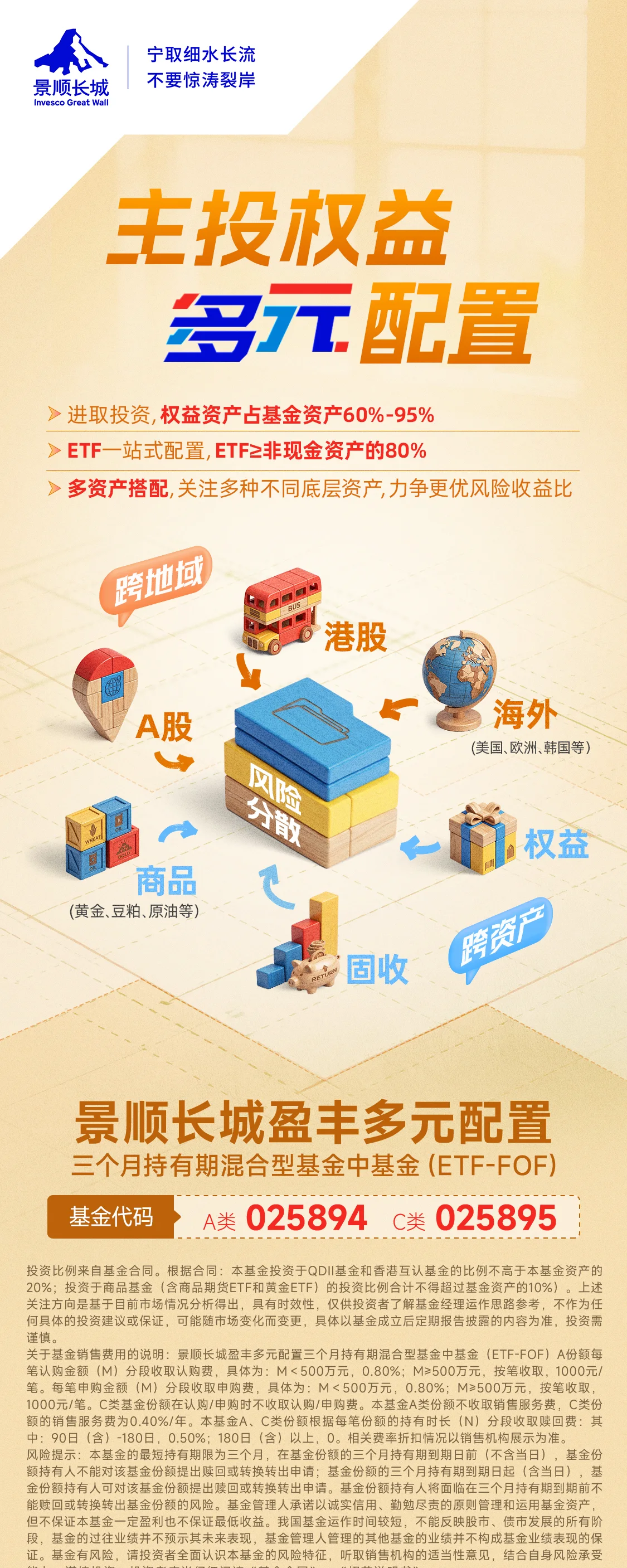 景顺盈丰多元配置海报