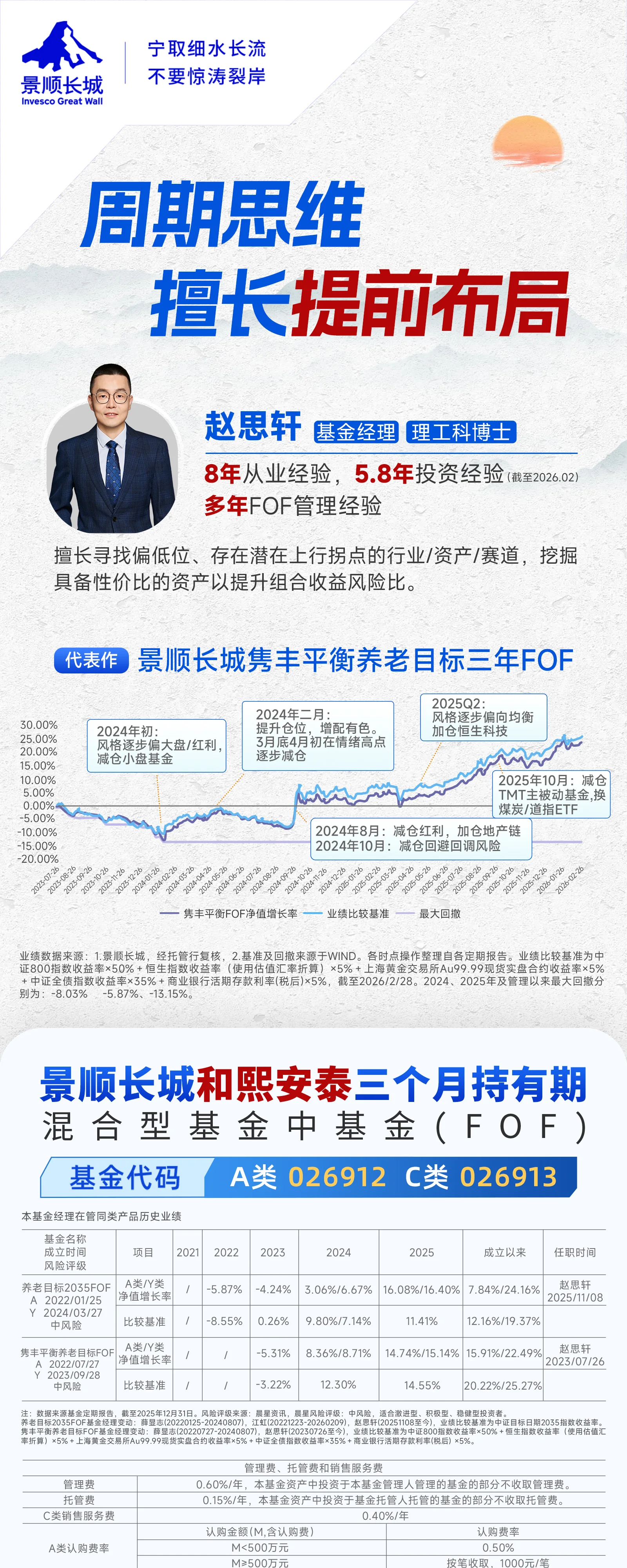 景顺长城和熙安泰系列海报 — 景顺长城和熙安泰三个月持有期海报-4-2 第1部分