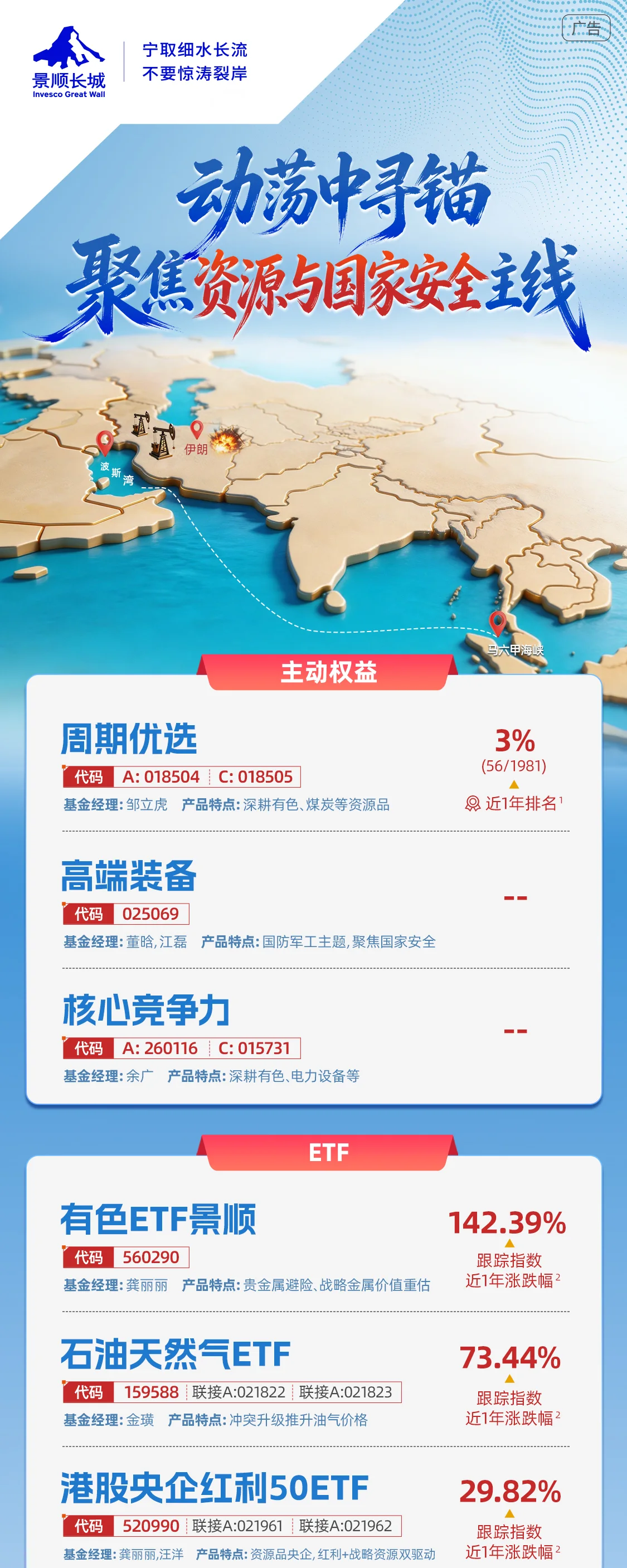 景顺长城中东热点系列海报 — 20260303景顺中东热点海报2 第1部分