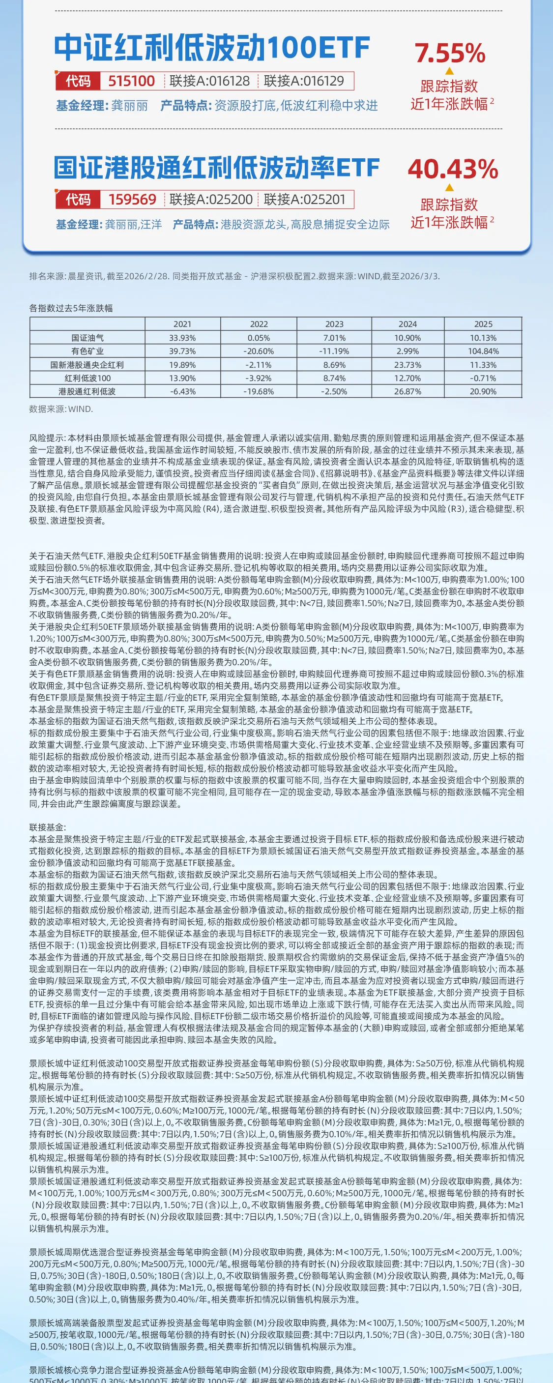 景顺长城中东热点系列海报 — 20260303景顺中东热点海报2 第2部分
