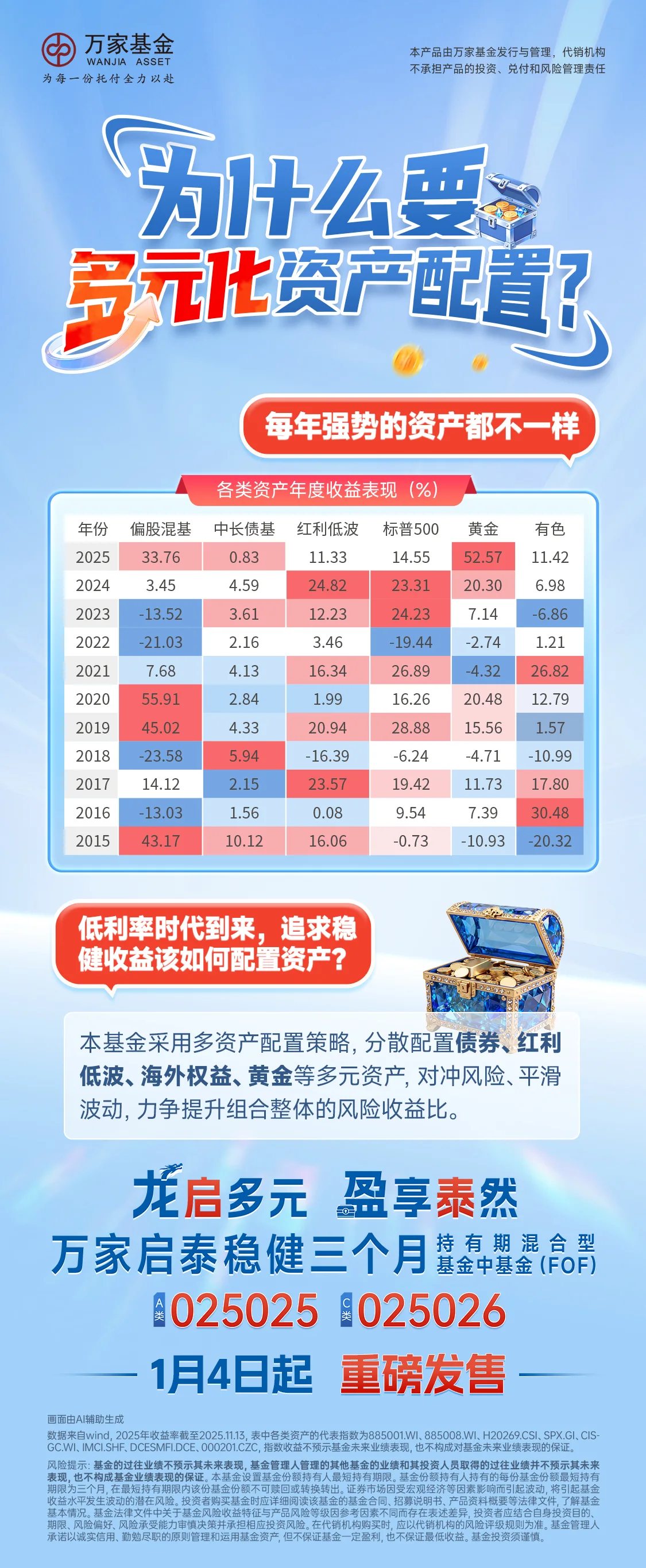 万家系列海报 — 万家海报-1121