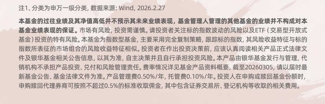 银华卖点系列海报 — 农业ETF海报2 第2部分