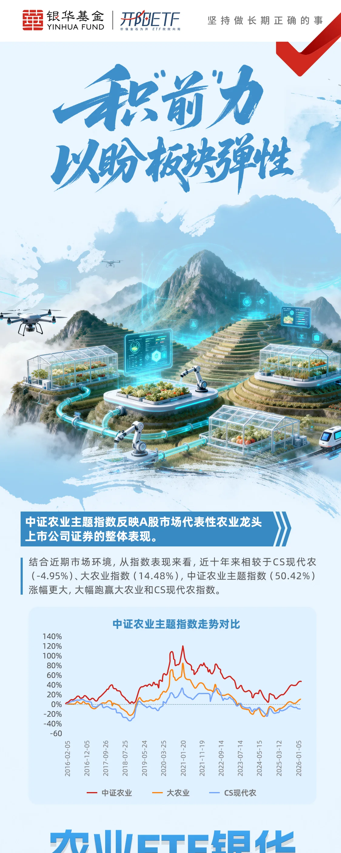 银华卖点系列海报 — 农业ETF海报3 第1部分