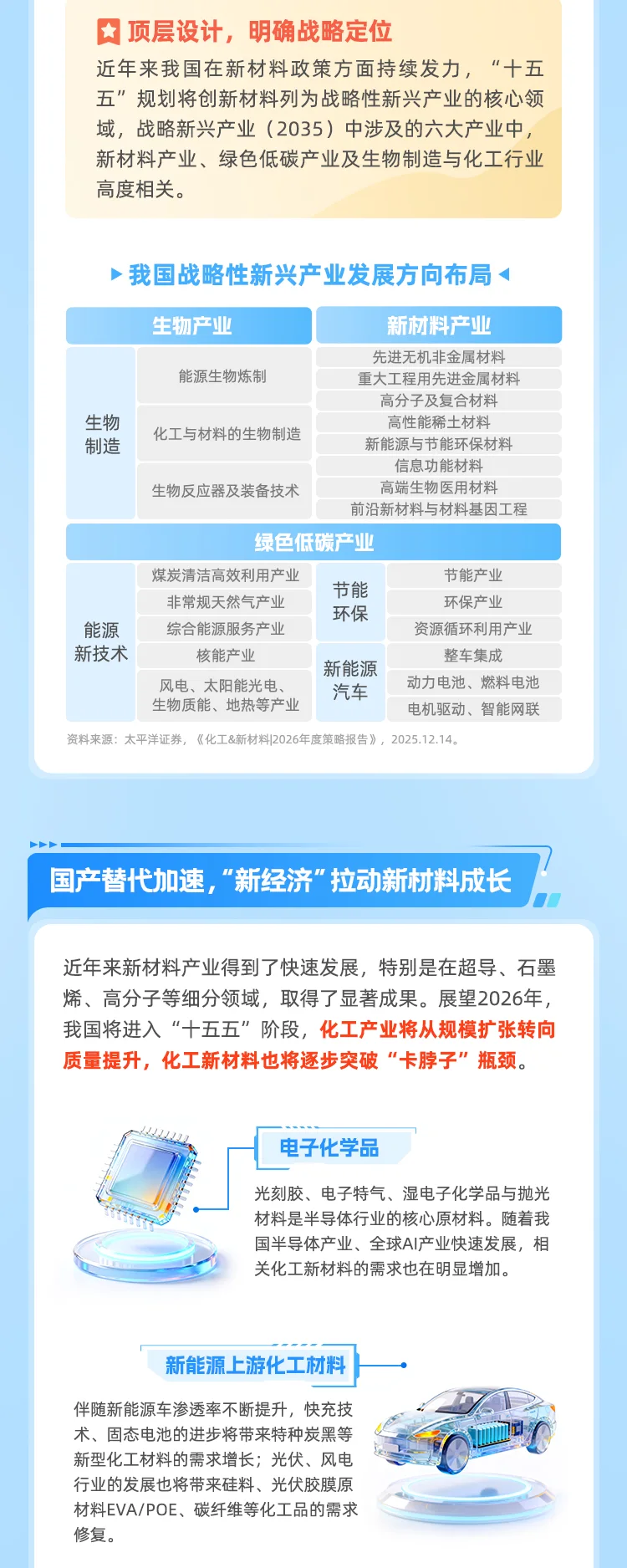 博时推文 -0207 — 博时推文 -0207定稿 第2部分