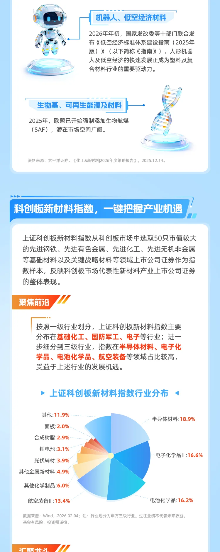 博时推文 -0207 — 博时推文 -0207定稿 第3部分