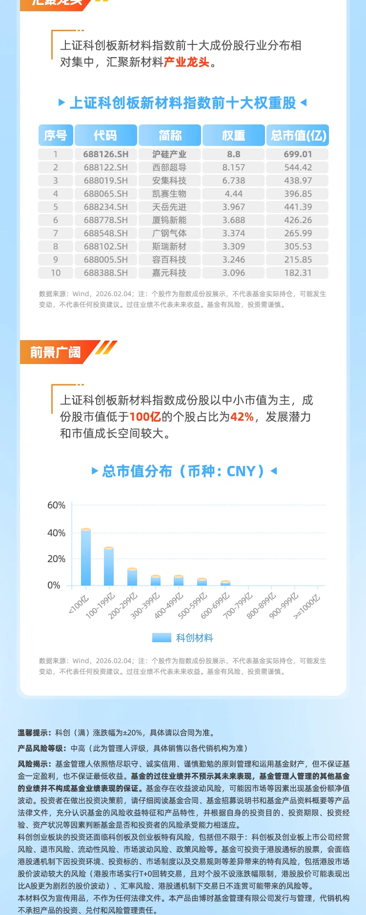 博时推文 -0207 — 博时推文 -0207定稿 第4部分