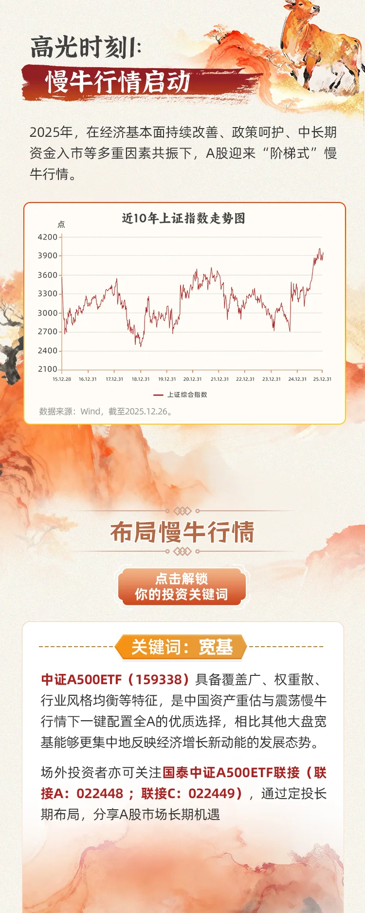 国泰基金推文-1230 — 国泰基金推文-1230 -终版 第2部分