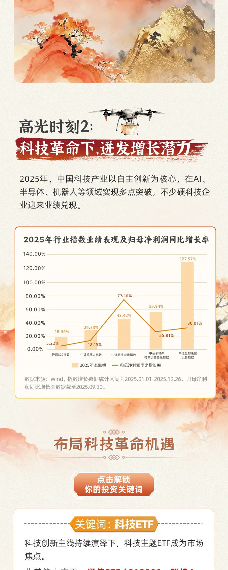 国泰基金推文-1230 — 国泰基金推文-1230 -终版 第3部分