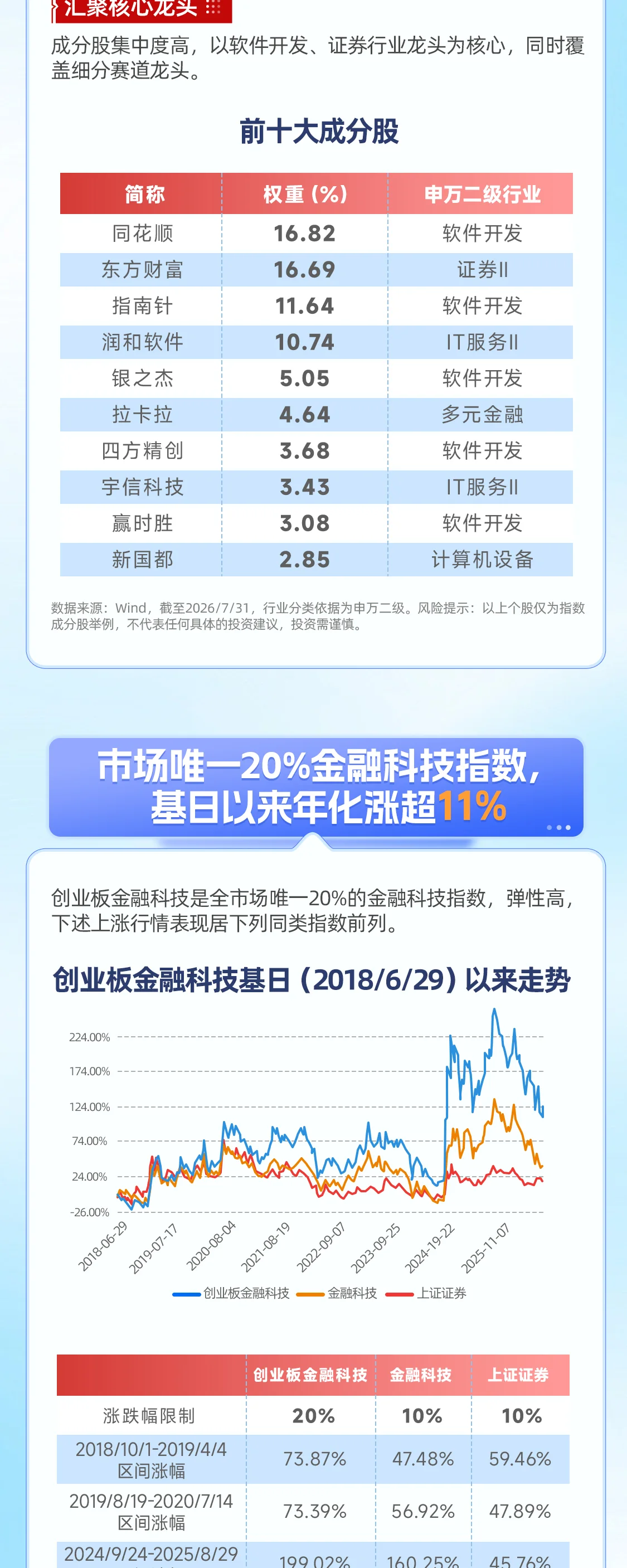 景顺金融科技ETF长图 — 景顺金融科技ETF长图 第2部分