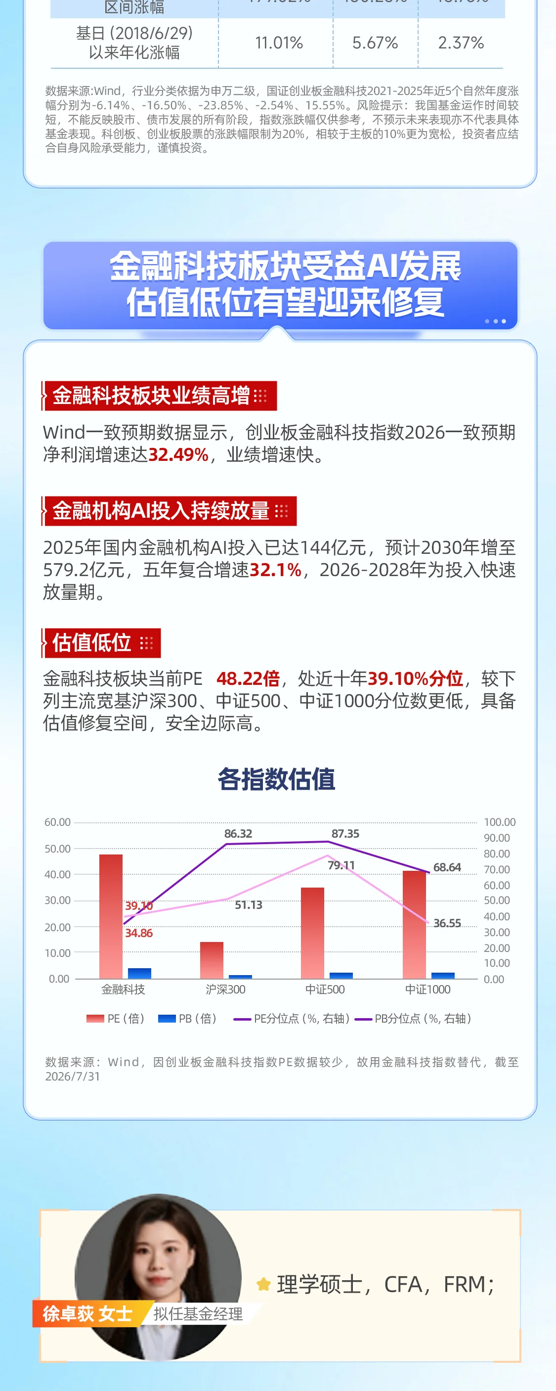 景顺金融科技ETF长图 — 景顺金融科技ETF长图 第3部分