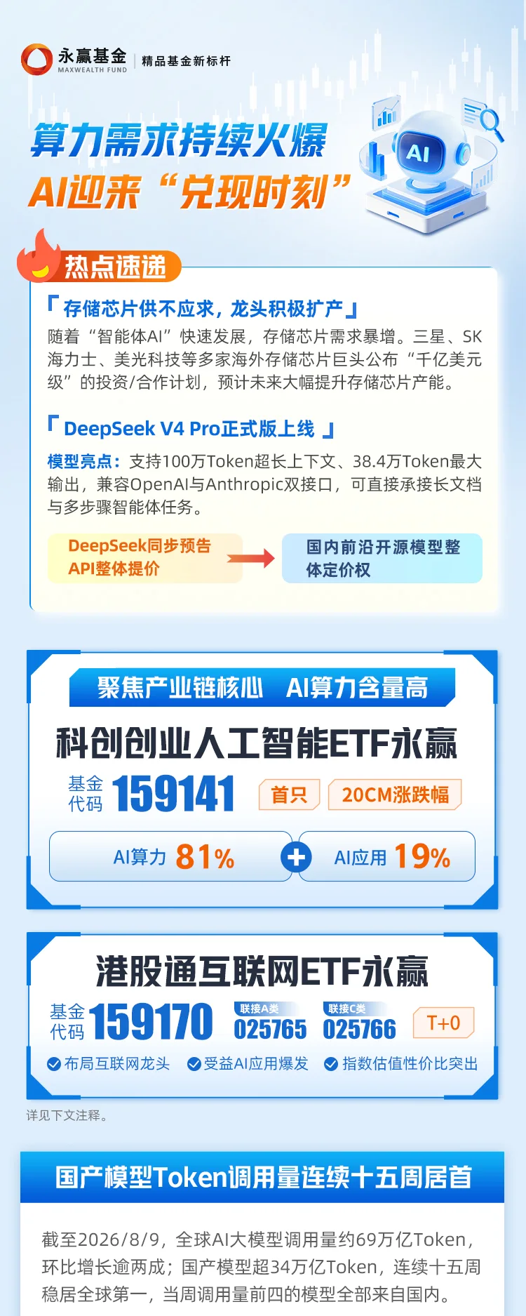 双创AI港股互联网长图