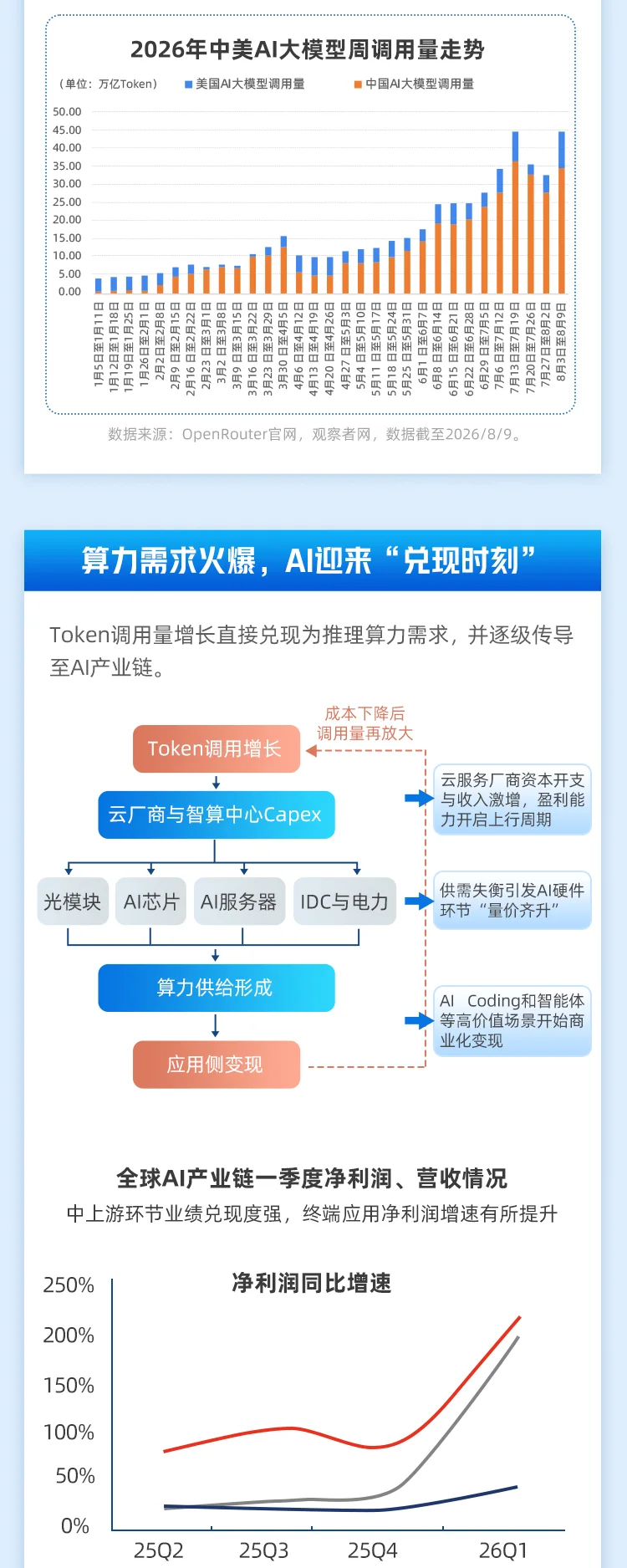 双创AI港股互联网长图 — 双创AI港股互联网长图 第2部分