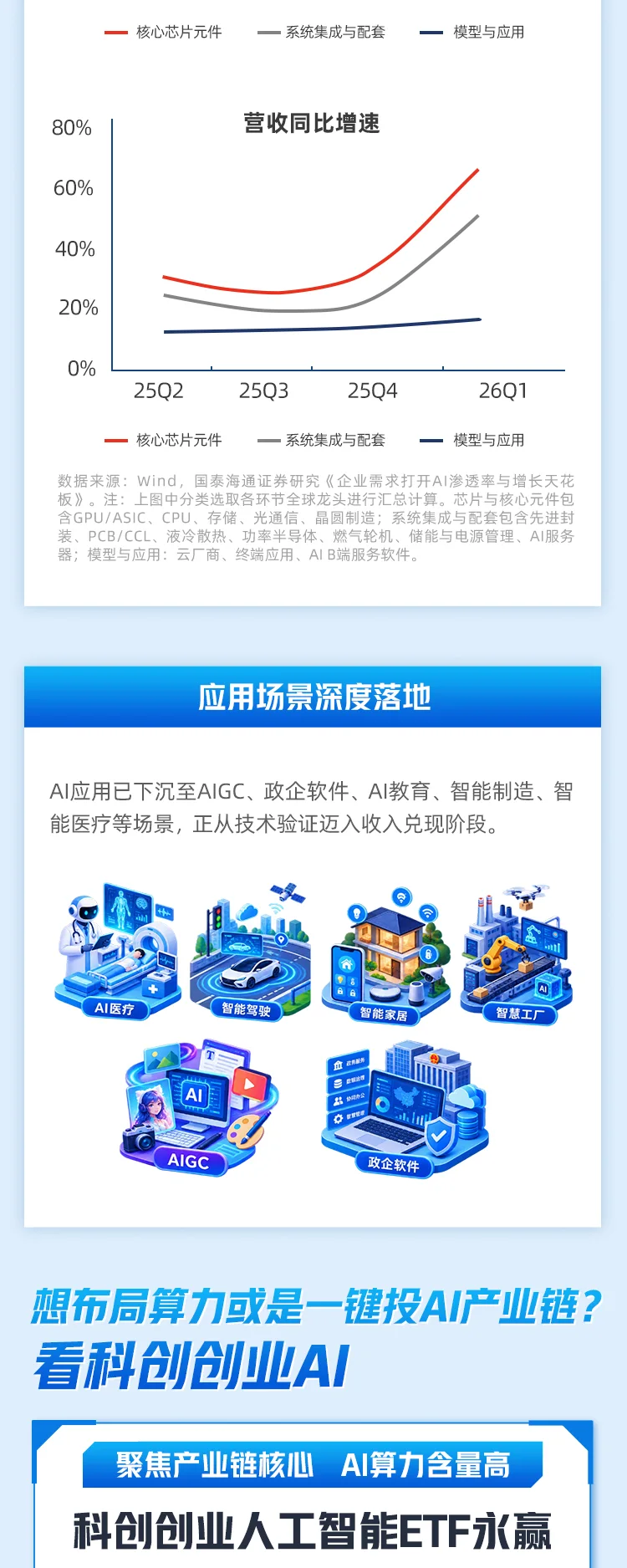 双创AI港股互联网长图 — 双创AI港股互联网长图 第3部分
