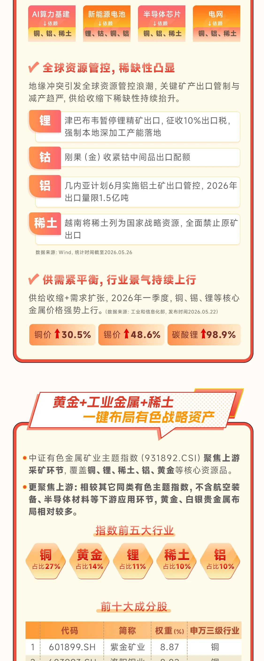 AI+储能需求强劲 布局有色战略资产推文 - 修改 — AI+储能需求强劲 布局有色战略资产推文 - 修改 第2部分