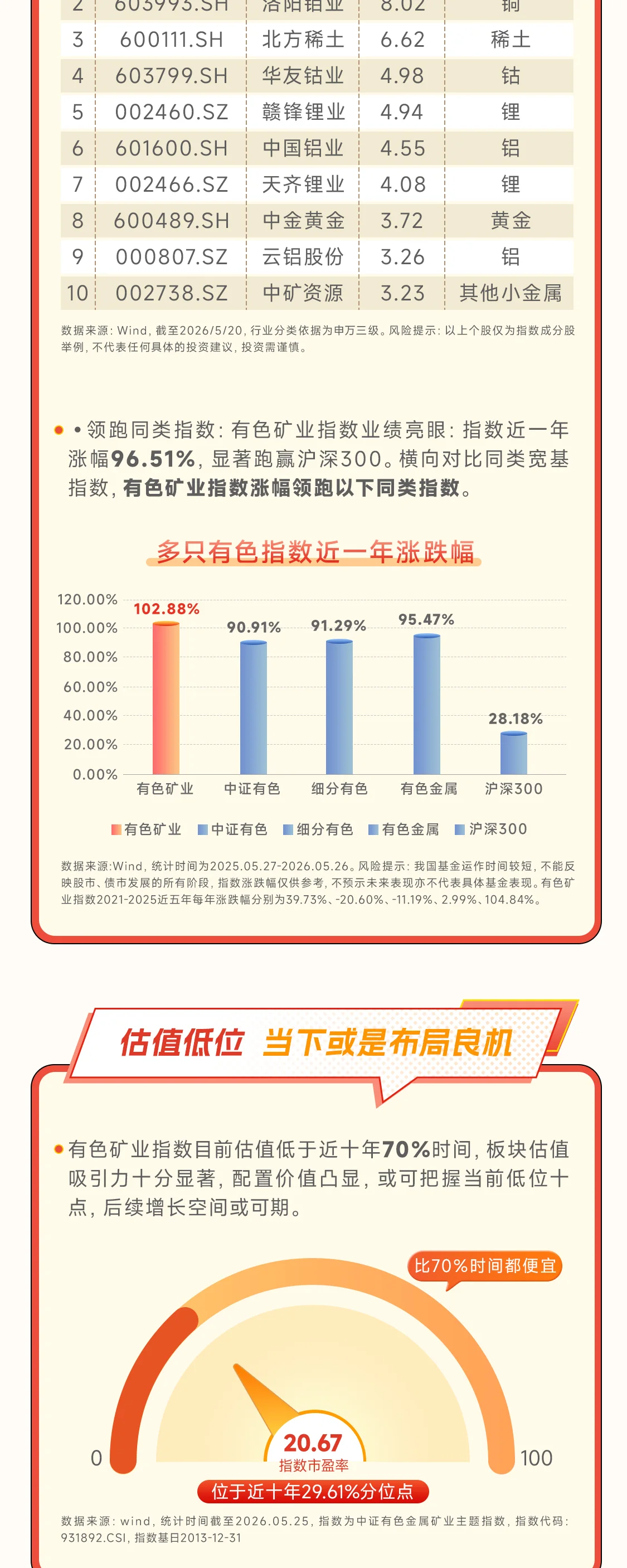 AI+储能需求强劲 布局有色战略资产推文 - 修改 — AI+储能需求强劲 布局有色战略资产推文 - 修改 第3部分