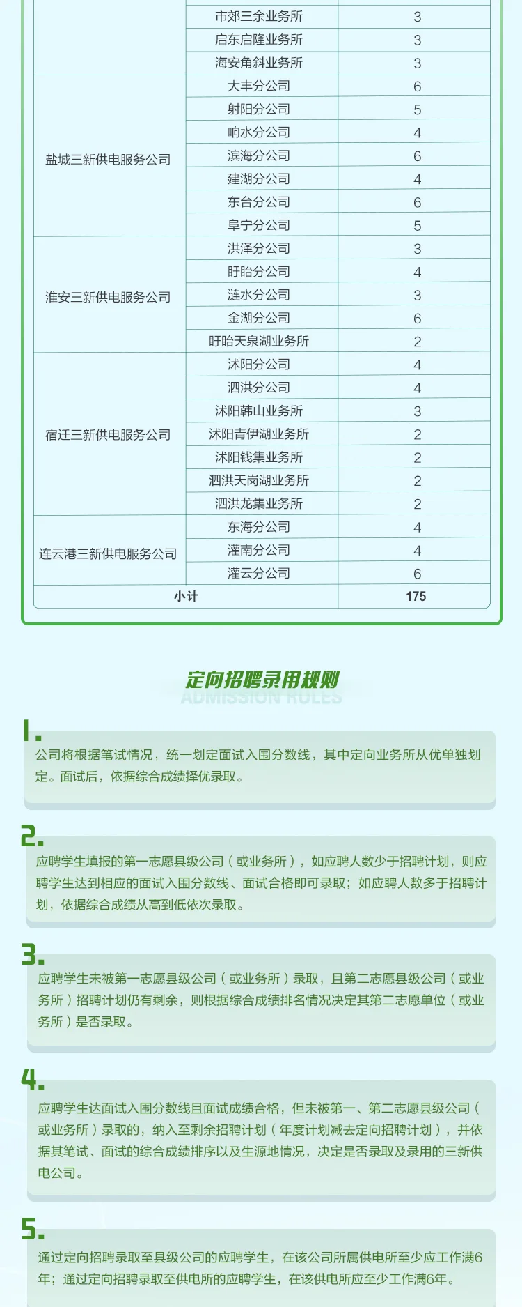 江苏省各市县（区）三新供电服务公司H5 — 3招聘计划 第2部分