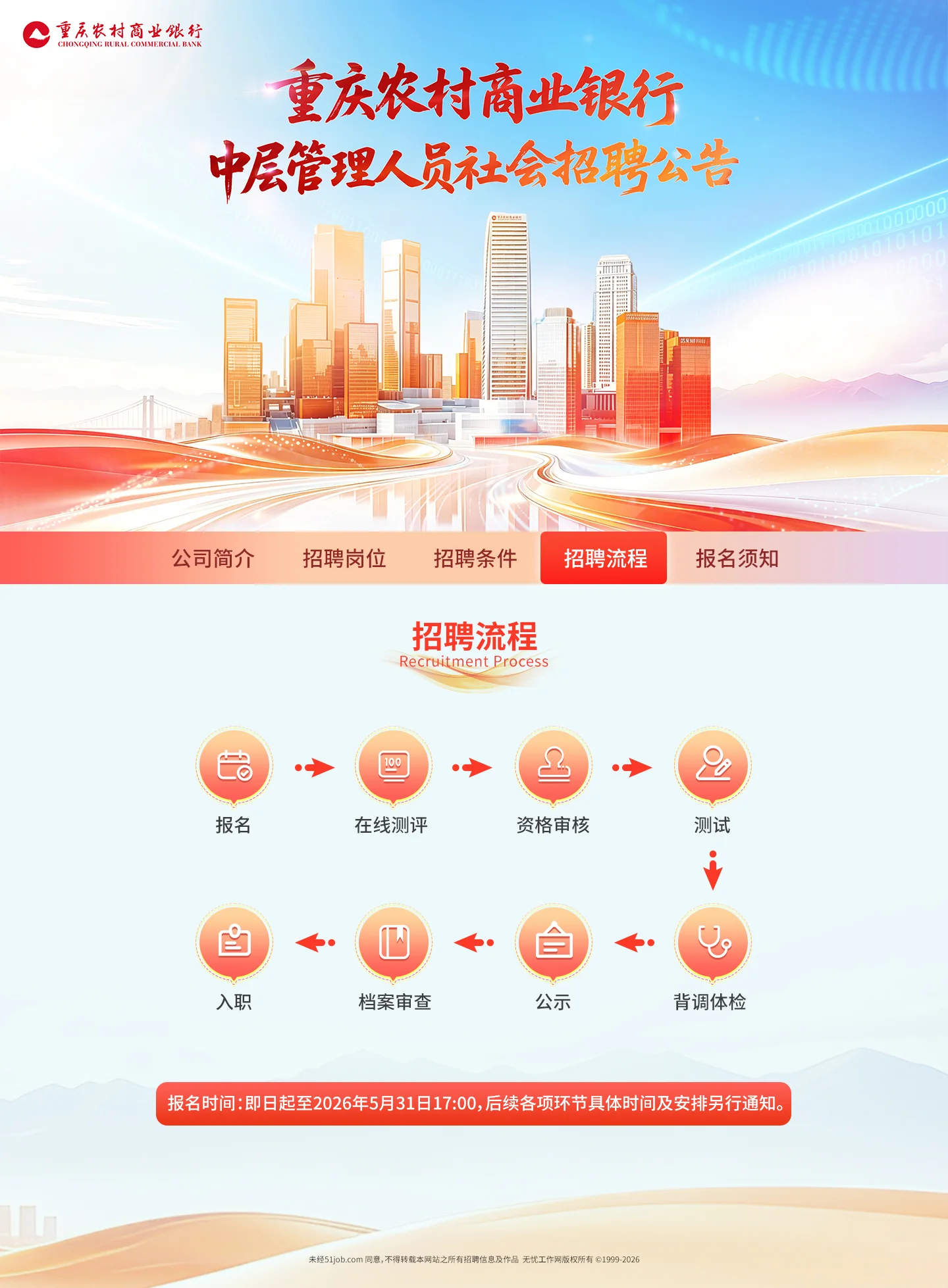 重庆农商行 — PC-4-招聘流程
